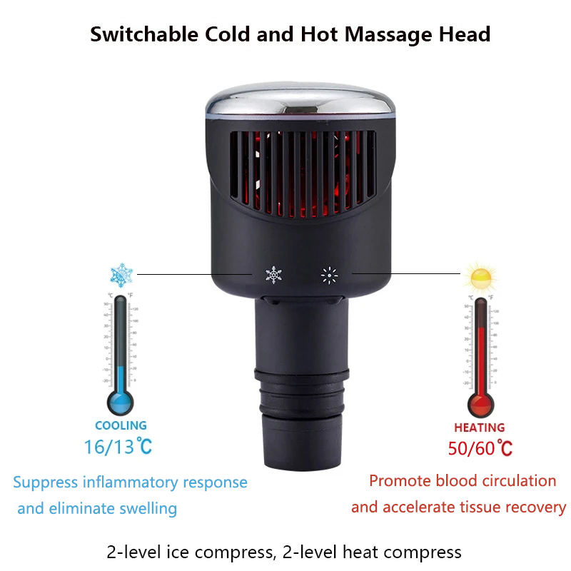 Nieuwe Warmte-Koude Fascia Pis - Health Wellness recensie en prijs